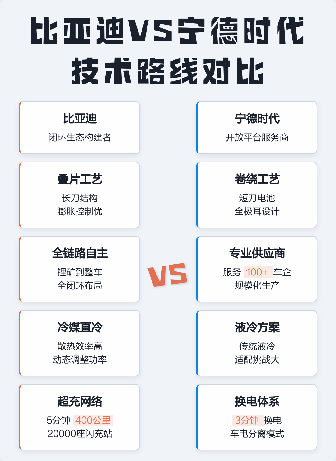 技术路线对比(技术路线对比分析)菏泽市 技术路线对比(技术路线对比分析)菏泽市