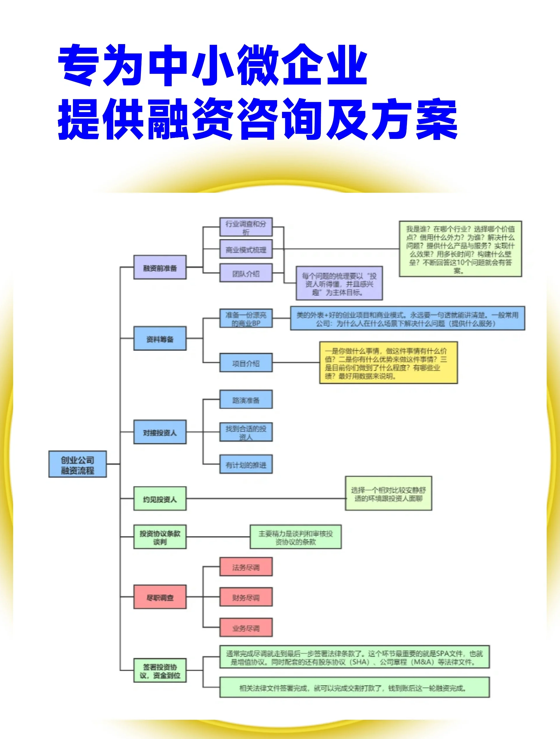 股权设计融资对接(股权结构及融资计划)菏泽市