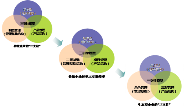 组织变革咨询收费(组织与管理变革咨询)菏泽市