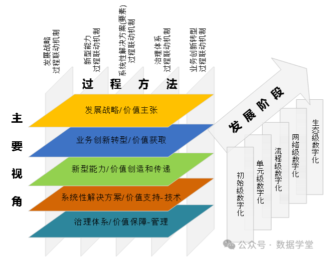企业架构优化设计(企业架构优化设计实训报告)菏泽市