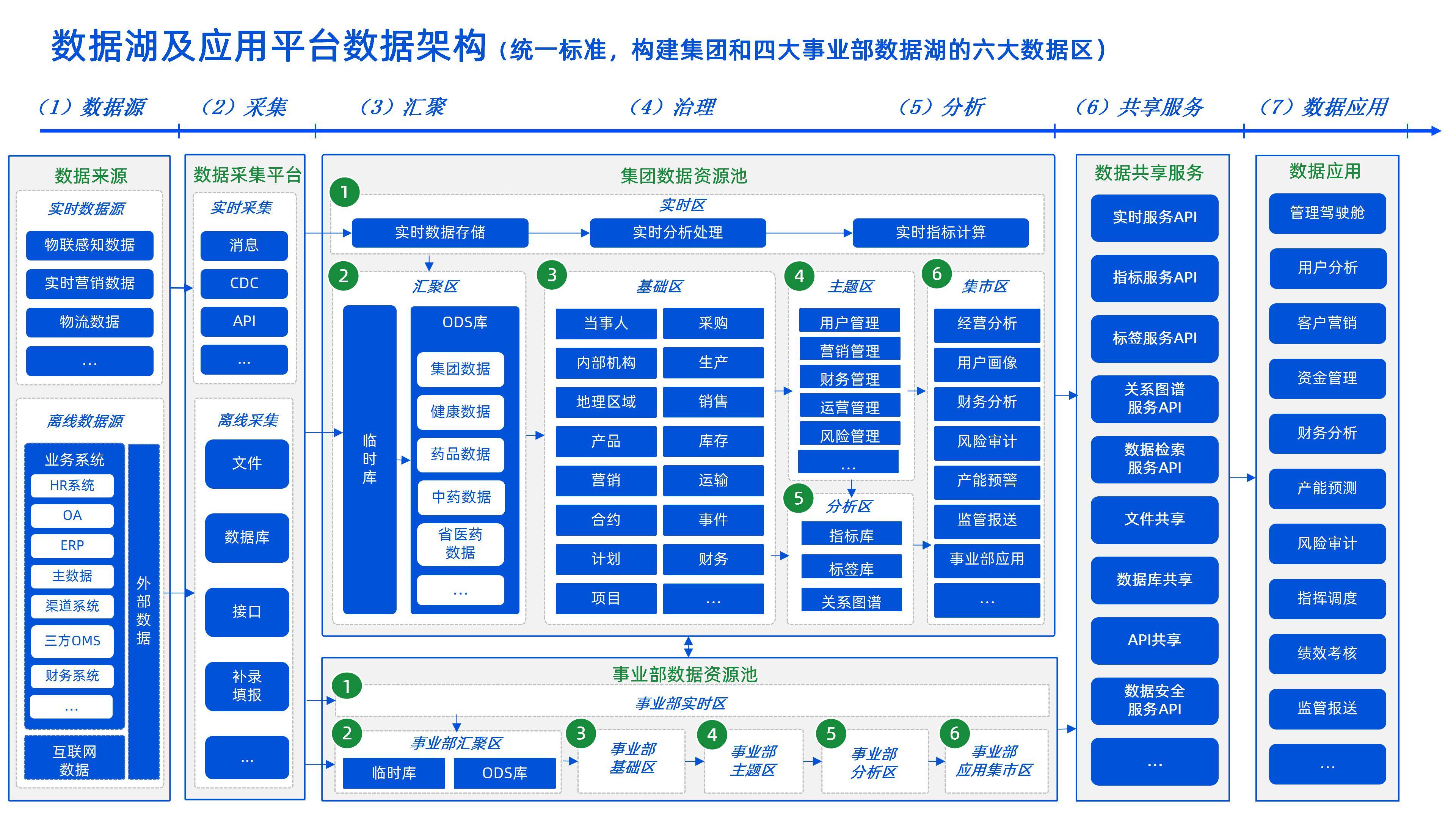 企业架构优化设计(企业架构优化设计实训报告)菏泽市