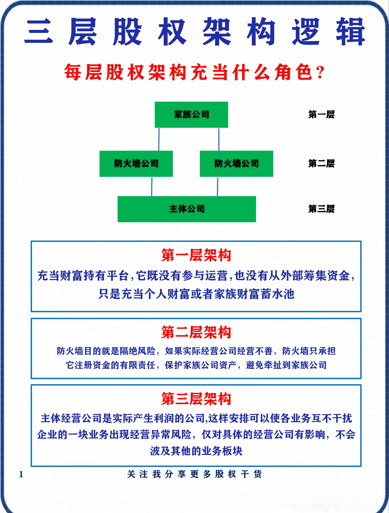 股权架构设计优化(股权架构设计方案范本)菏泽市 股权架构设计优化(股权架构设计方案范本)菏泽市