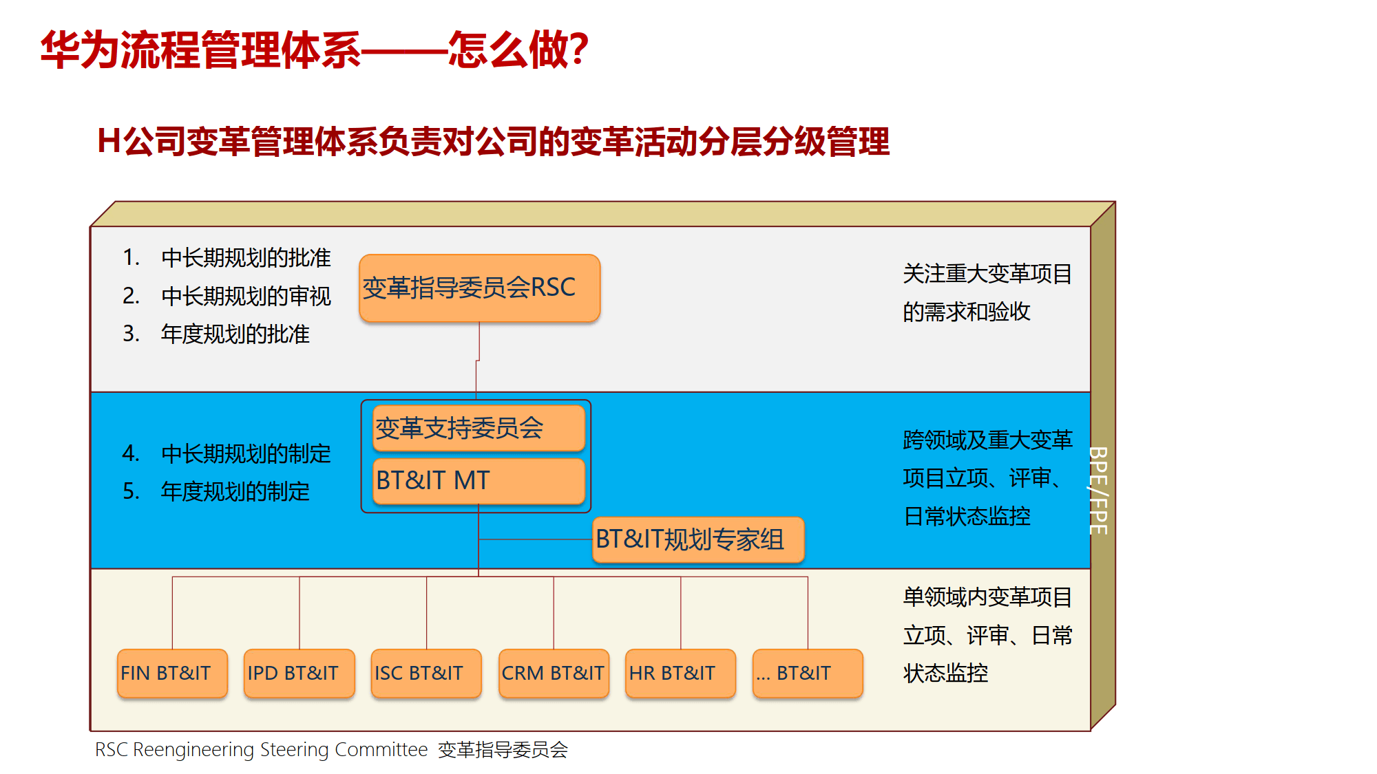 组织变革项目管理(组织变革的类型目标与内容)菏泽市