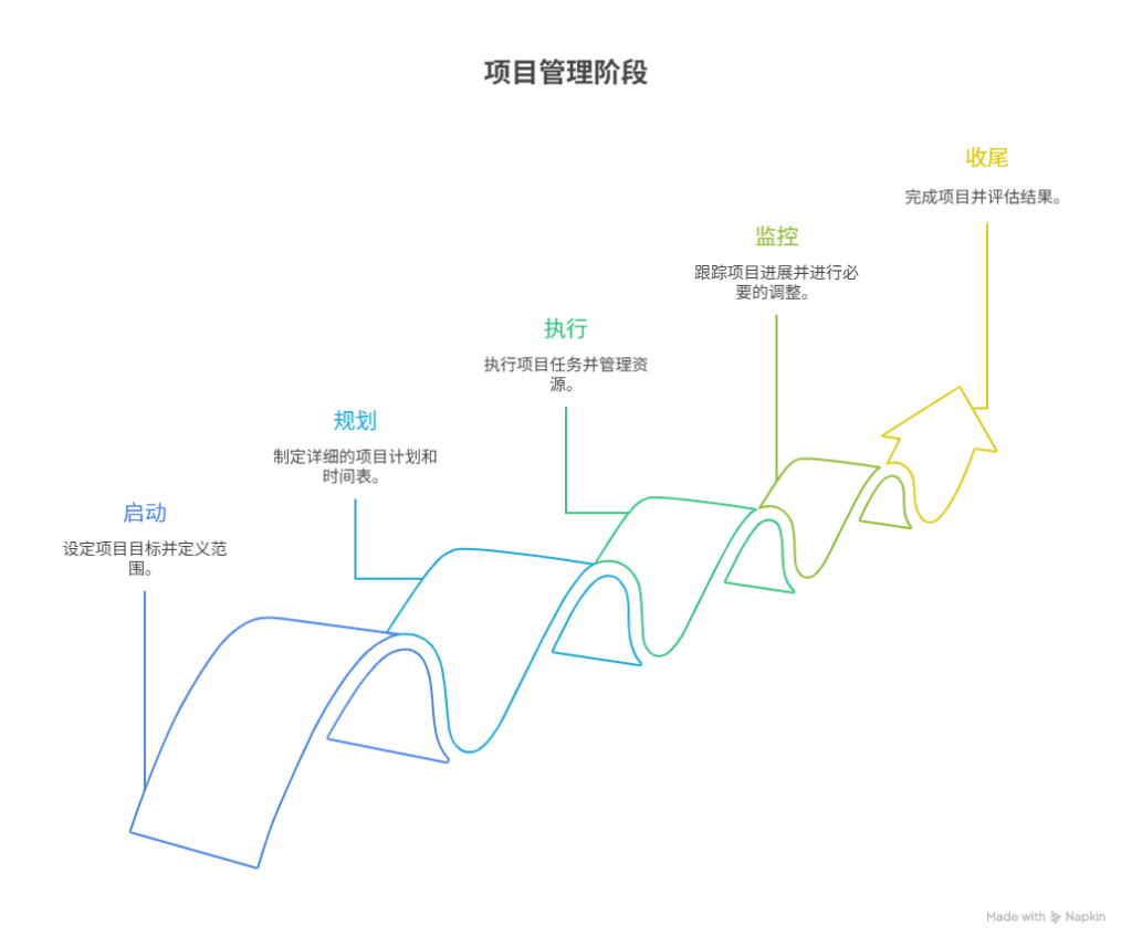 组织变革项目管理(组织变革的类型目标与内容)菏泽市