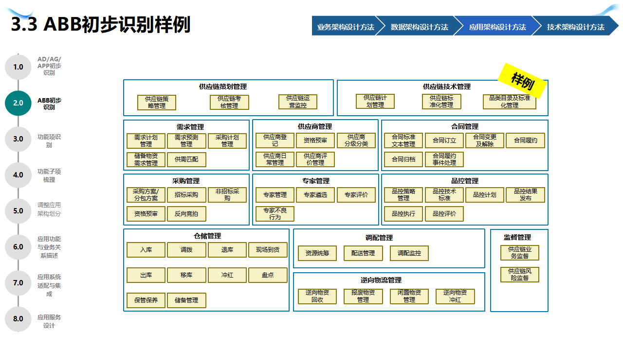 企业战略架构设计(企业战略管理框架体系)菏泽市