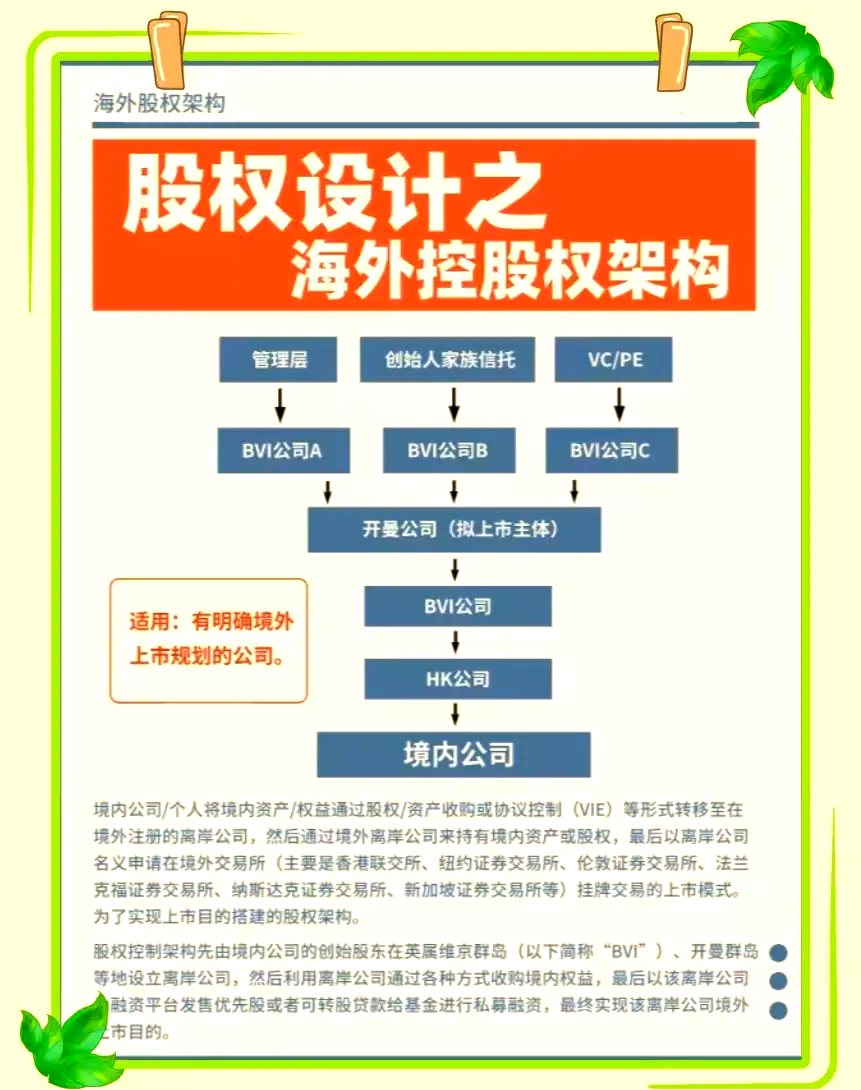 股权架构设计并购(股权架构设计如何收费)菏泽市