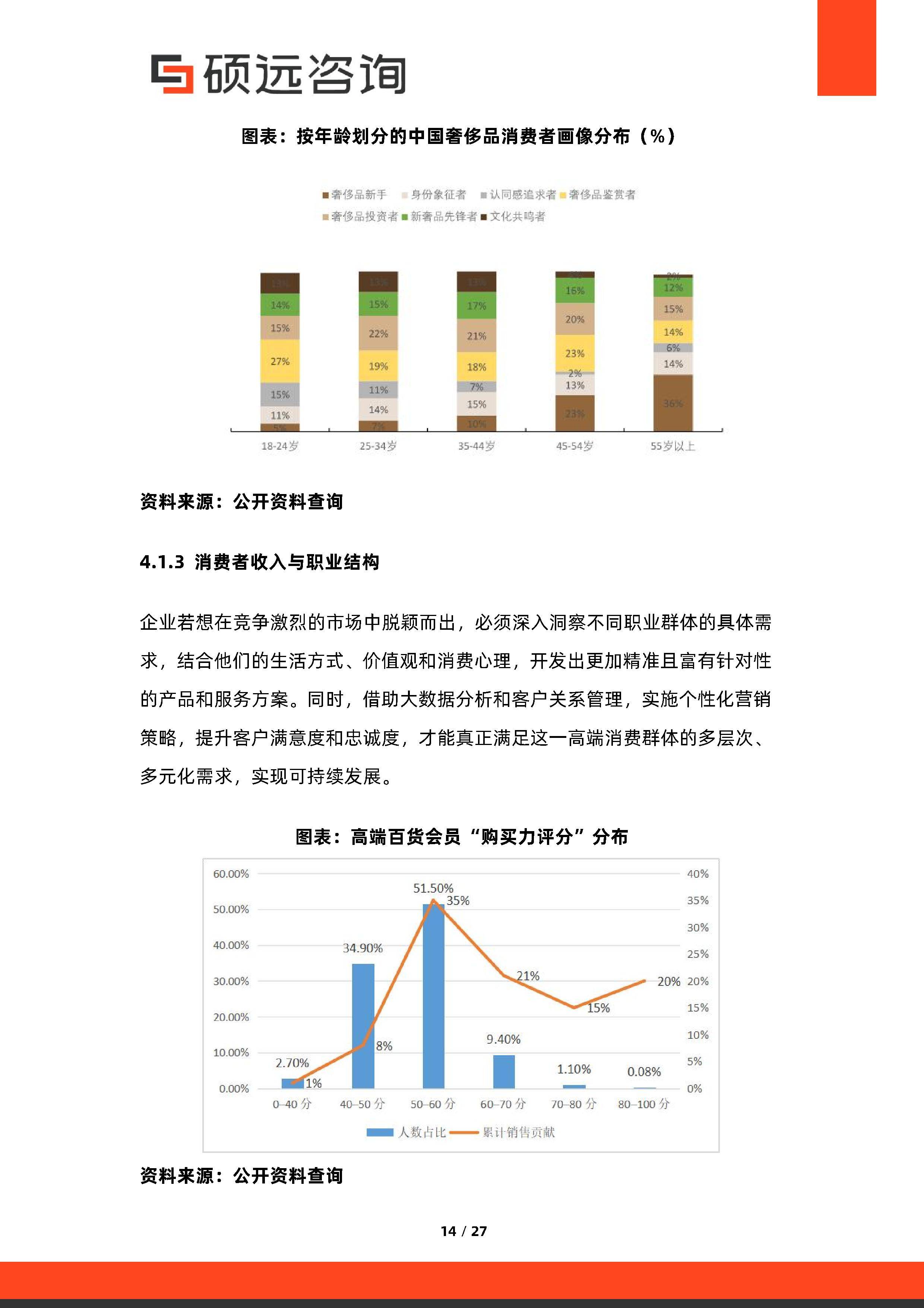 消费咨询行业研究(消费咨询行业研究方向)菏泽市 消费咨询行业研究(消费咨询行业研究方向)菏泽市