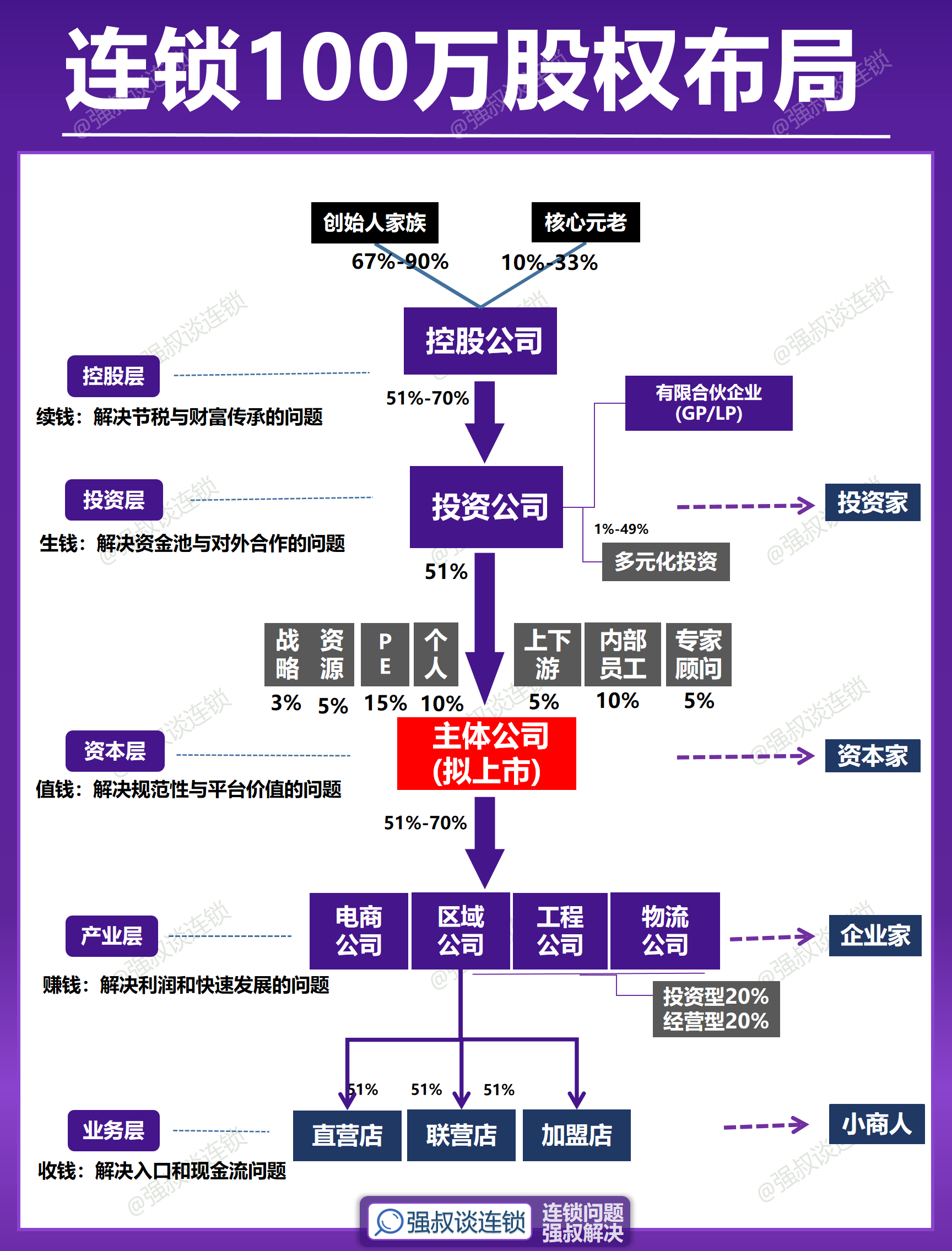股权架构设计并购(股权架构设计的公司)菏泽市