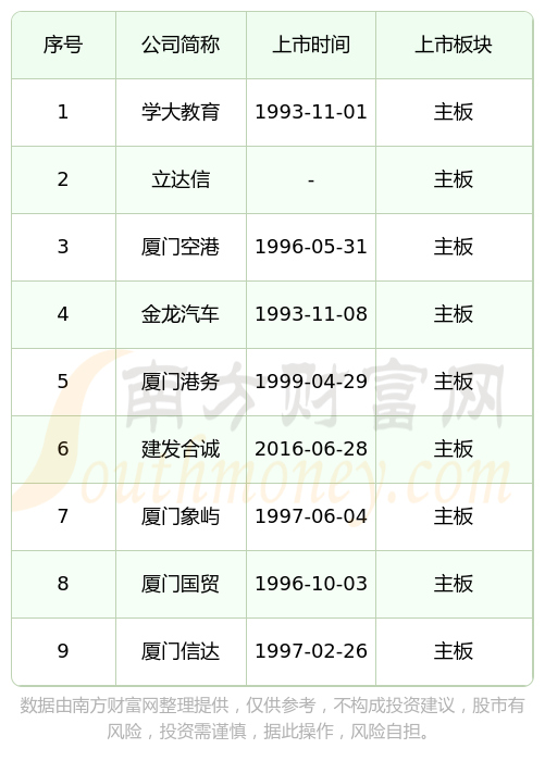 IPO上市日历查询(ipo上市时间进度表)菏泽市