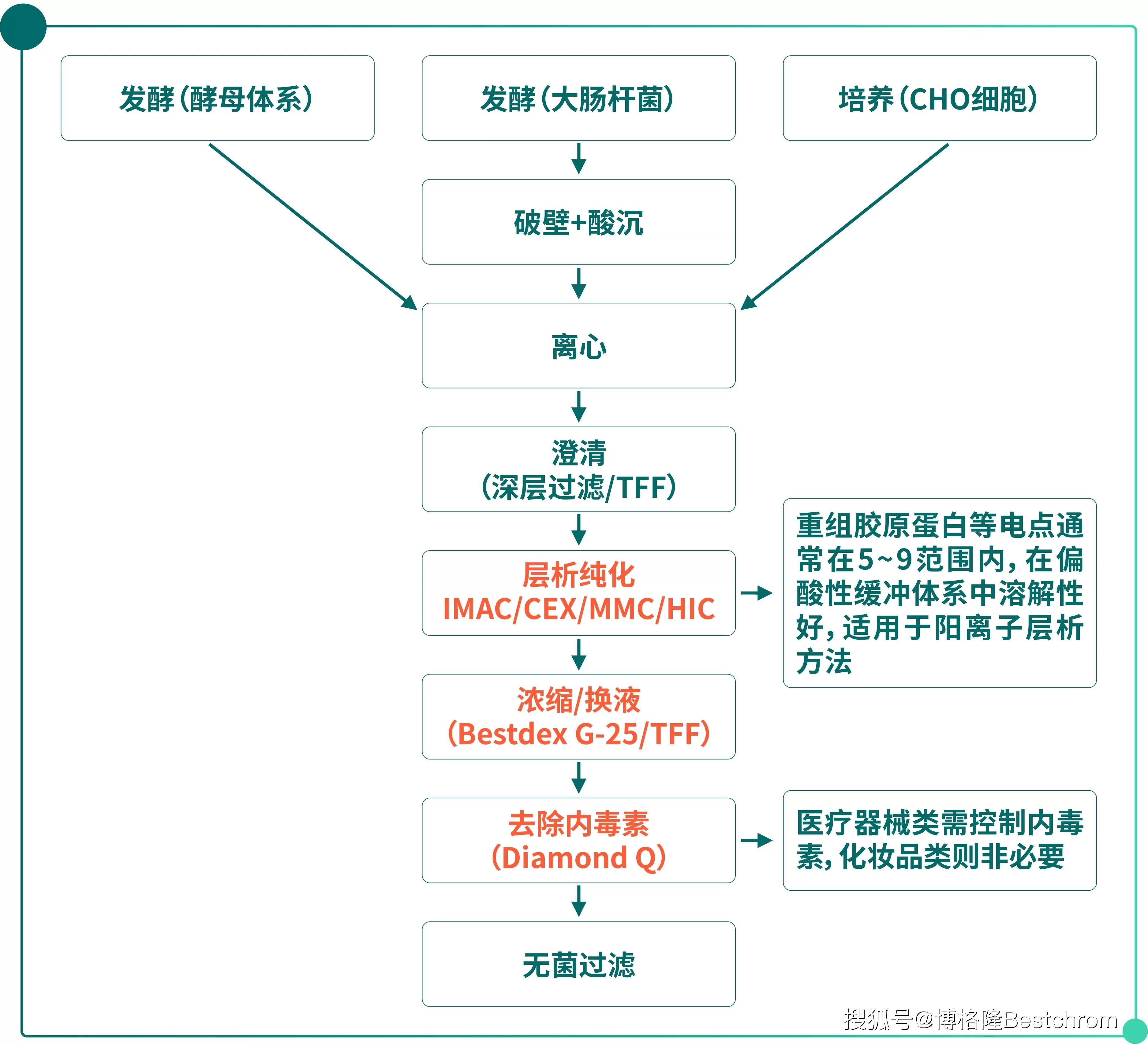 重大资产重组流程(重大资产重组流程及时间节点)菏泽市
