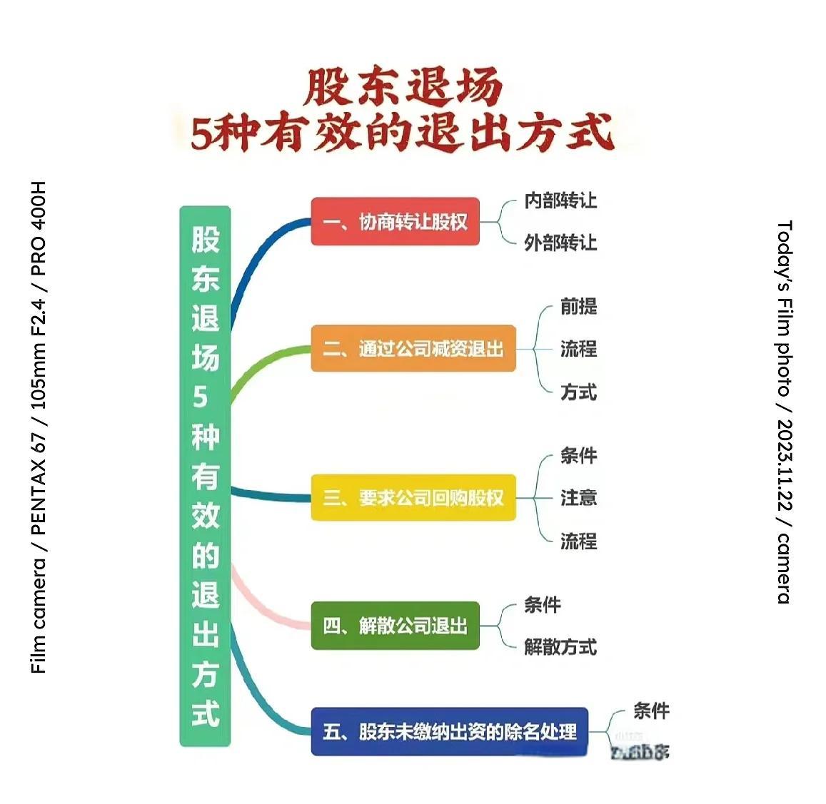 股权退出咨询机构(股权退出咨询机构有哪些)菏泽市 股权退出咨询机构(股权退出咨询机构有哪些)菏泽市