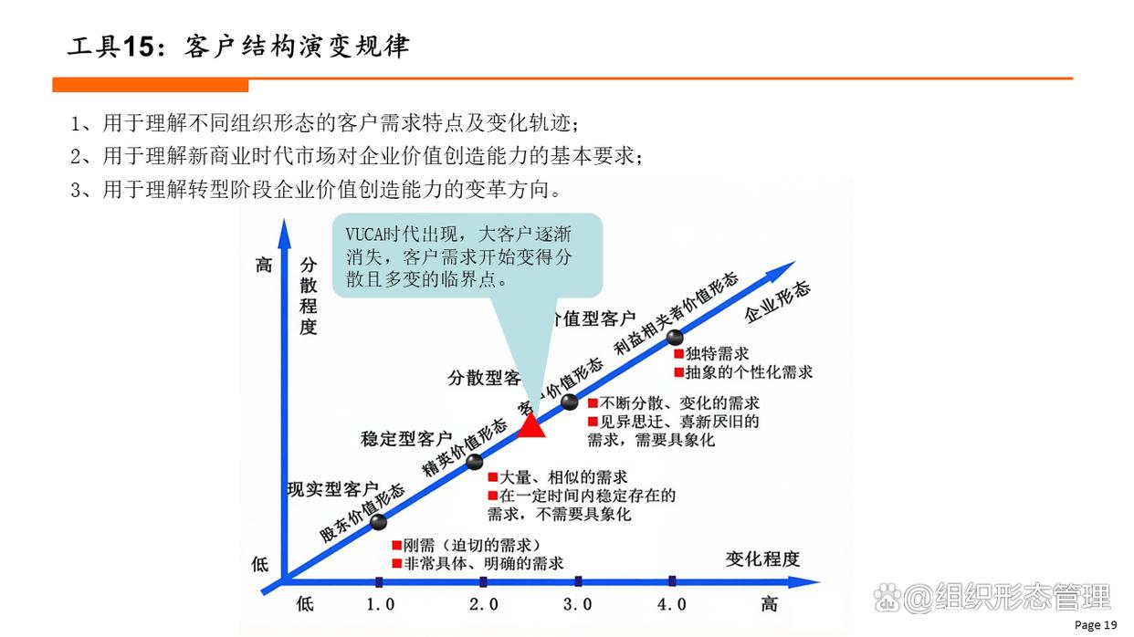 组织变革评估工具(组织变革评估工具有哪些)菏泽市