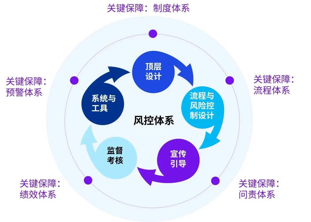 医药咨询内控建设(医药咨询内控建设情况汇报)菏泽市