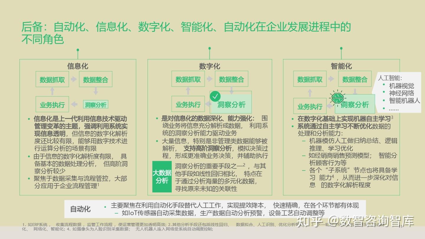 企业数字化转型咨询(企业数字化转型咨询费用)菏泽市