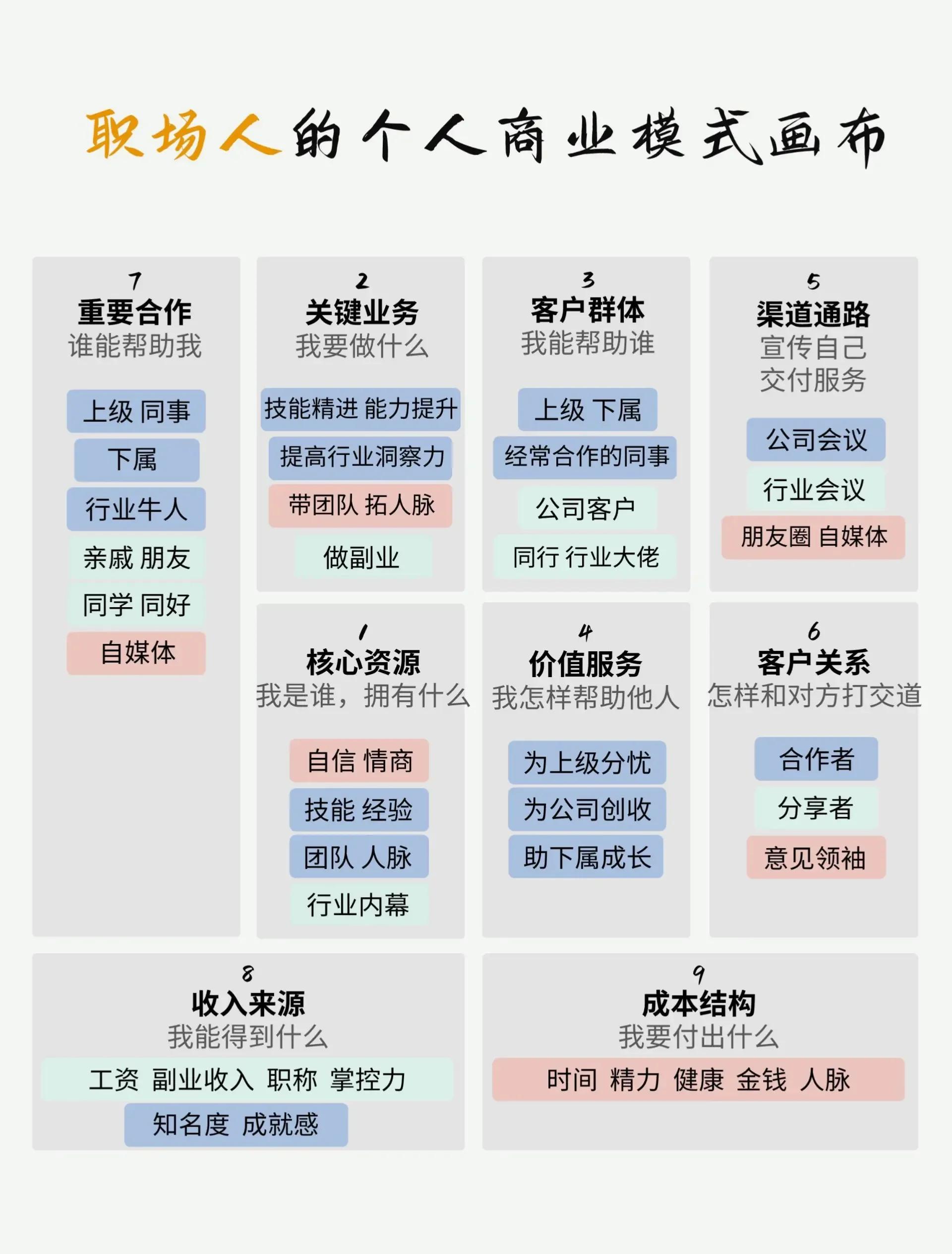 订阅经济模式设计(订阅模式是什么意思)菏泽市