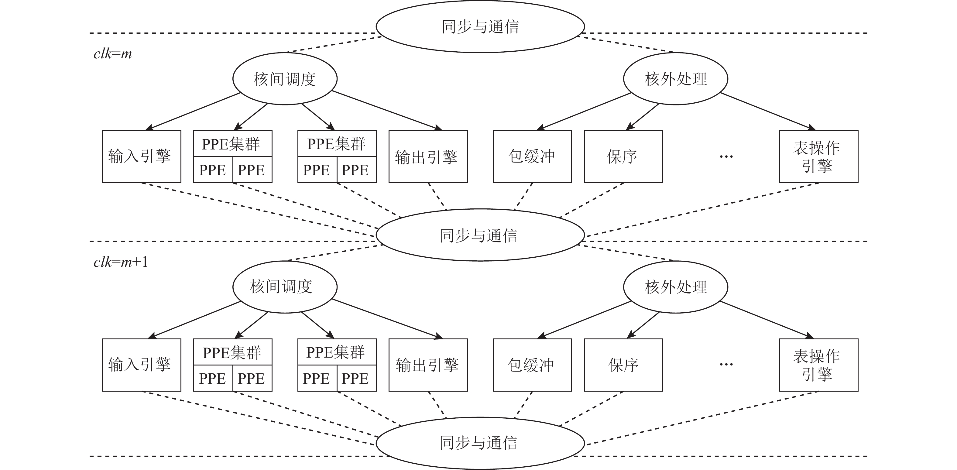 资本运作顶层设计(资本运作的底层逻辑)菏泽市 资本运作顶层设计(资本运作的底层逻辑)菏泽市