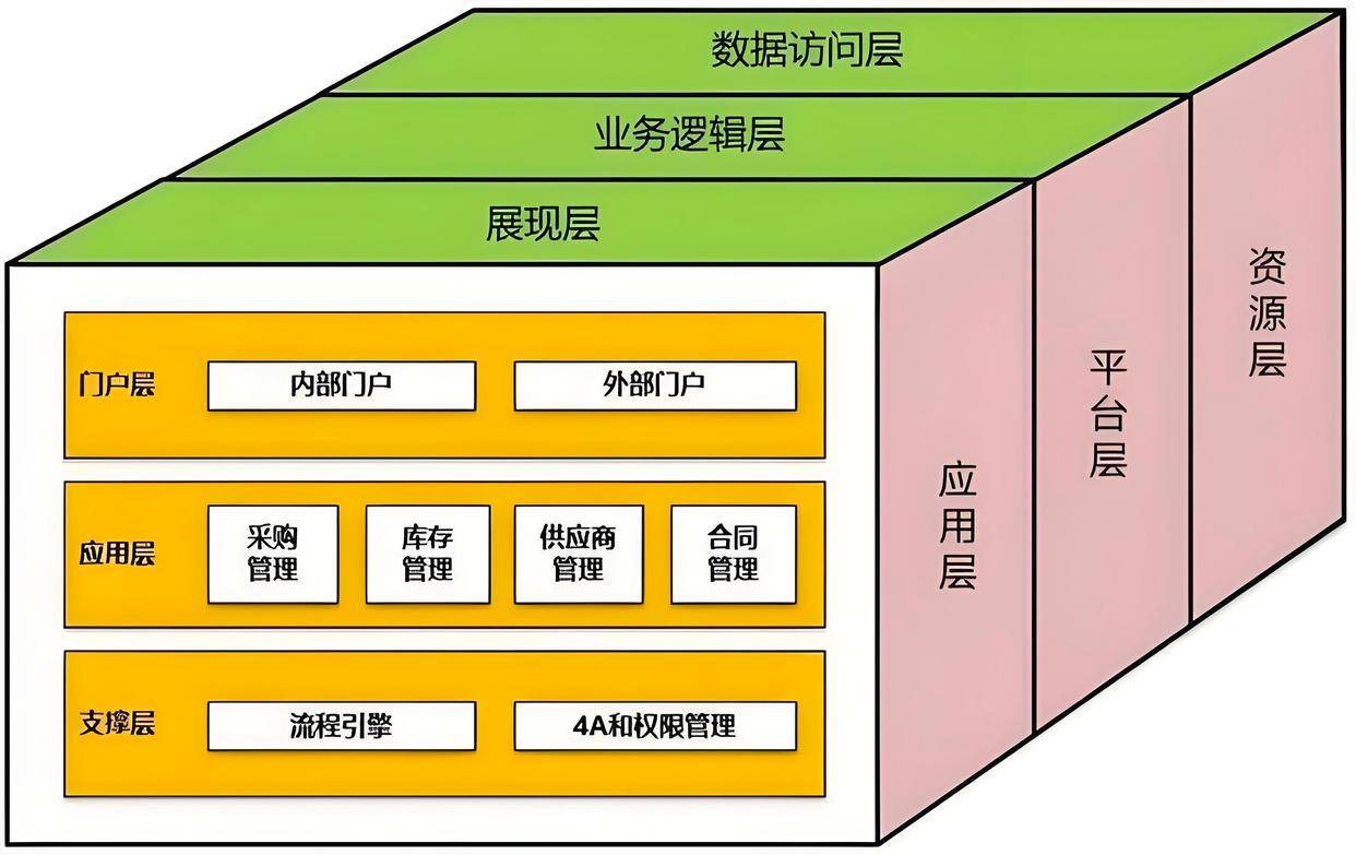 产业顶层设计服务(产业顶层设计包括哪些)菏泽市