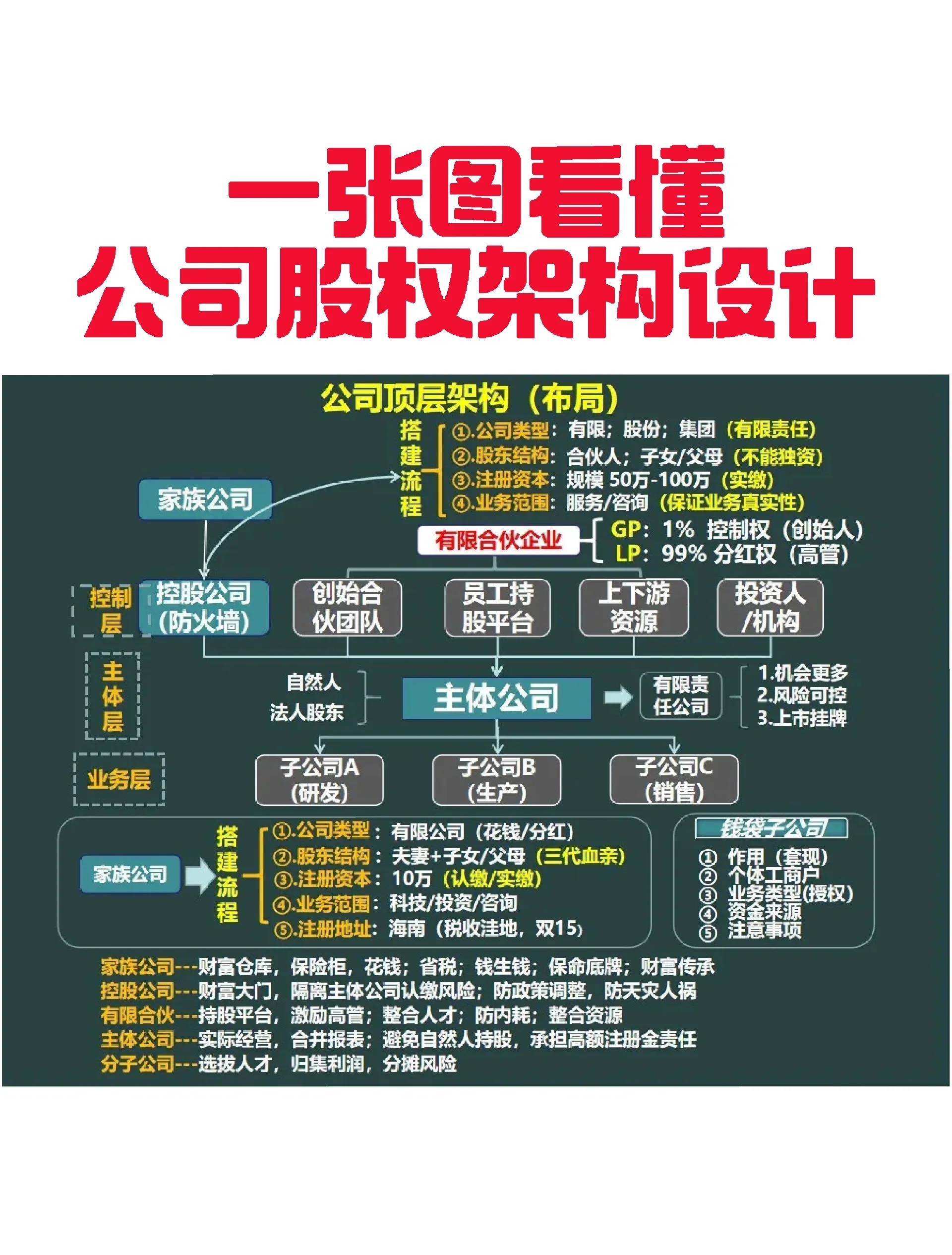 承债收购结构设计(承债收购结构设计原则)菏泽市