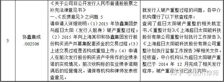 再融资成功案例(再融资有什么风险)菏泽市