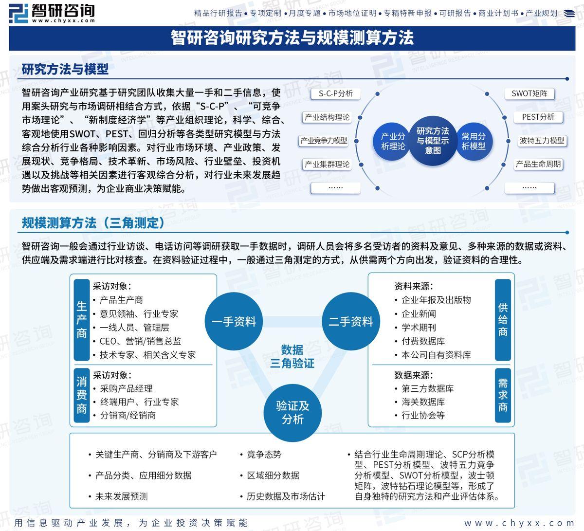 行业洞察行业研究(行业洞察包括哪些方面)菏泽市