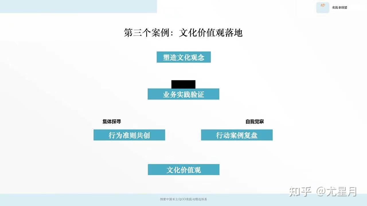 文化塑造案例研究(文化塑造人生的例子)菏泽市