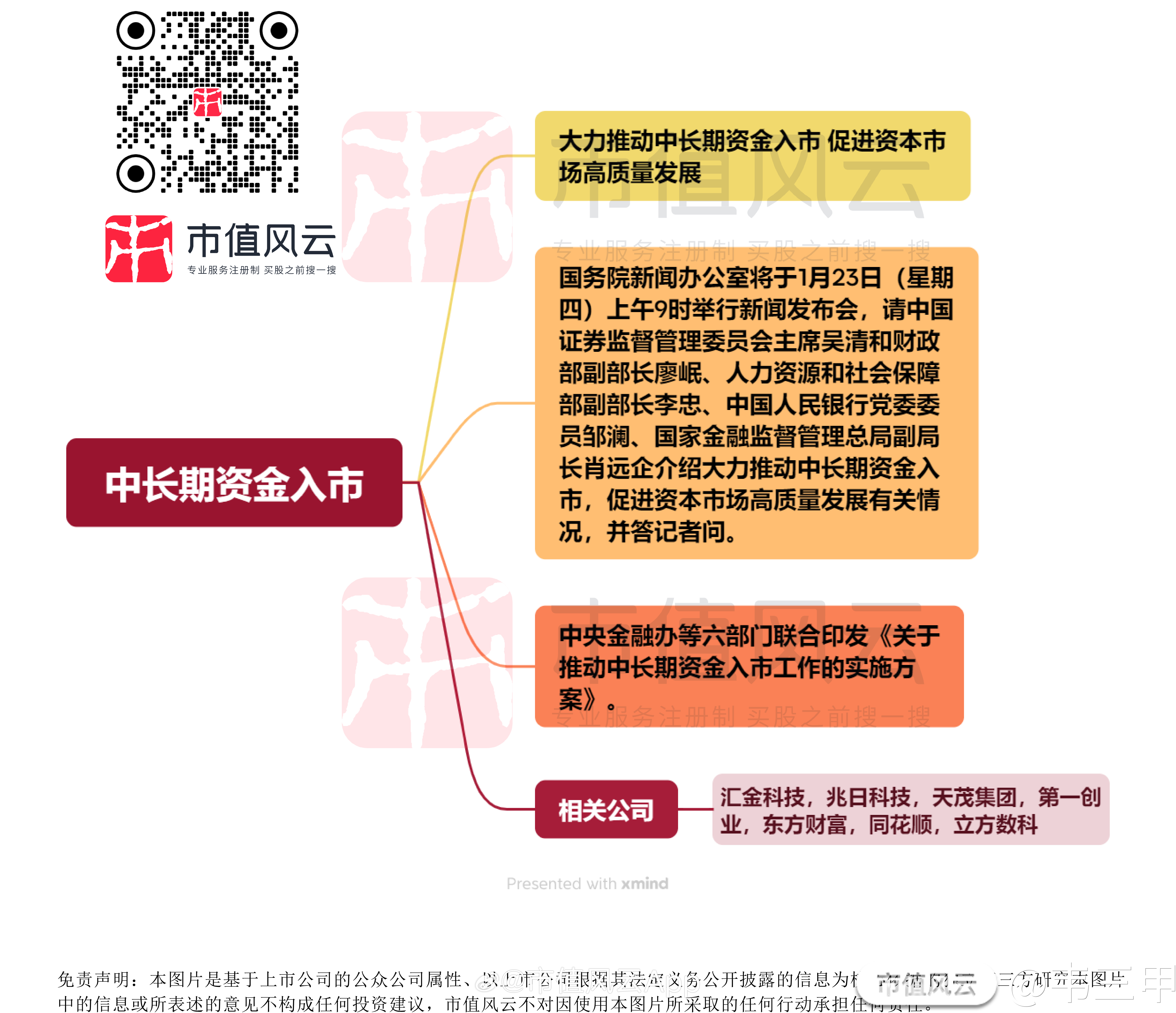 上市板块选择决策(各板块上市条件及官方链接)菏泽市