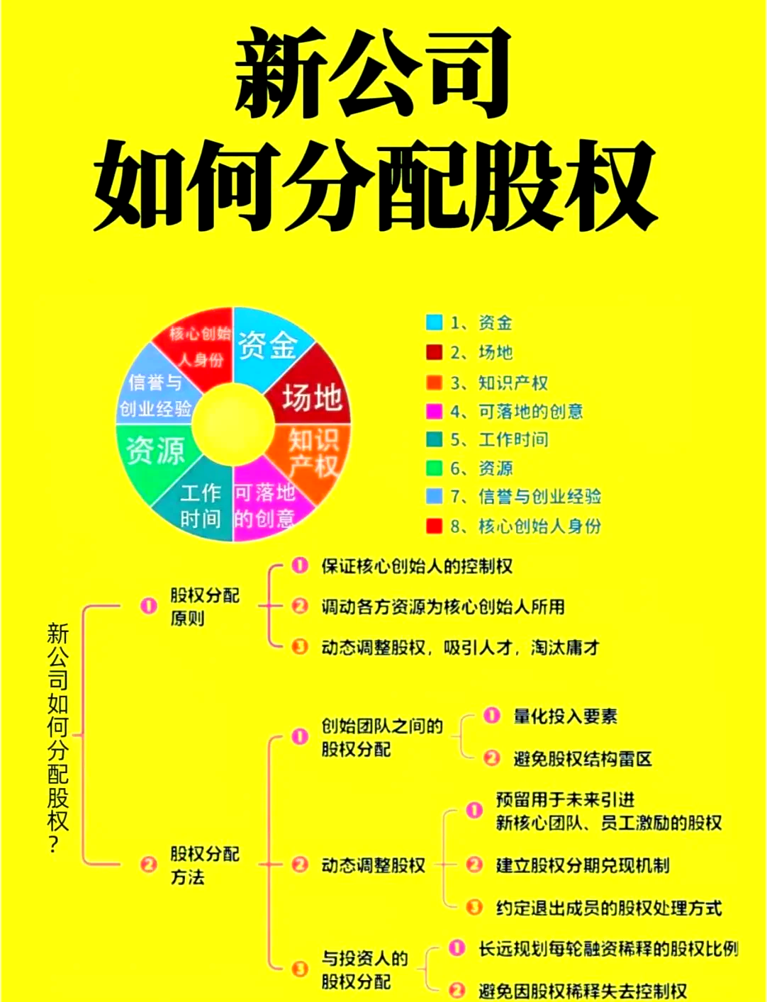 股权设计公平性(股权设计典型案例分析PDF)菏泽市 股权设计公平性(股权设计典型案例分析PDF)菏泽市