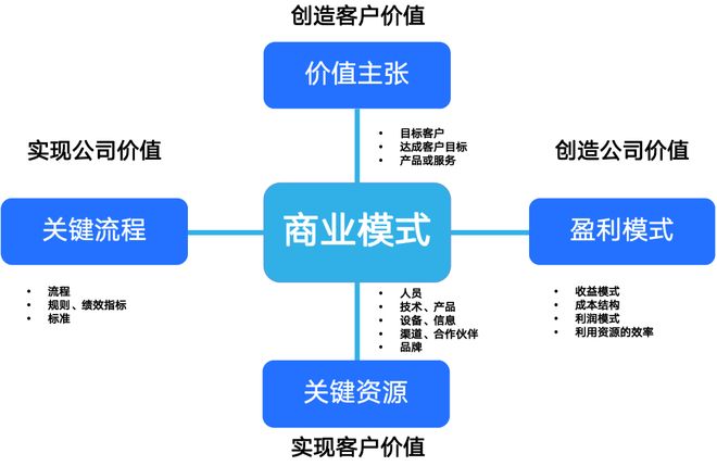 商业模式创新案例(商业模式创新成功案例)菏泽市 商业模式创新案例(商业模式创新成功案例)菏泽市