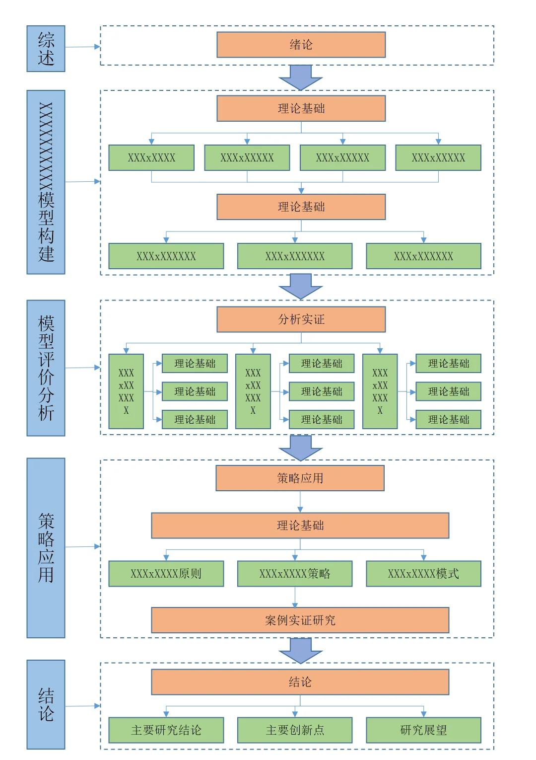 技术路线对比(技术路线是什么)菏泽市