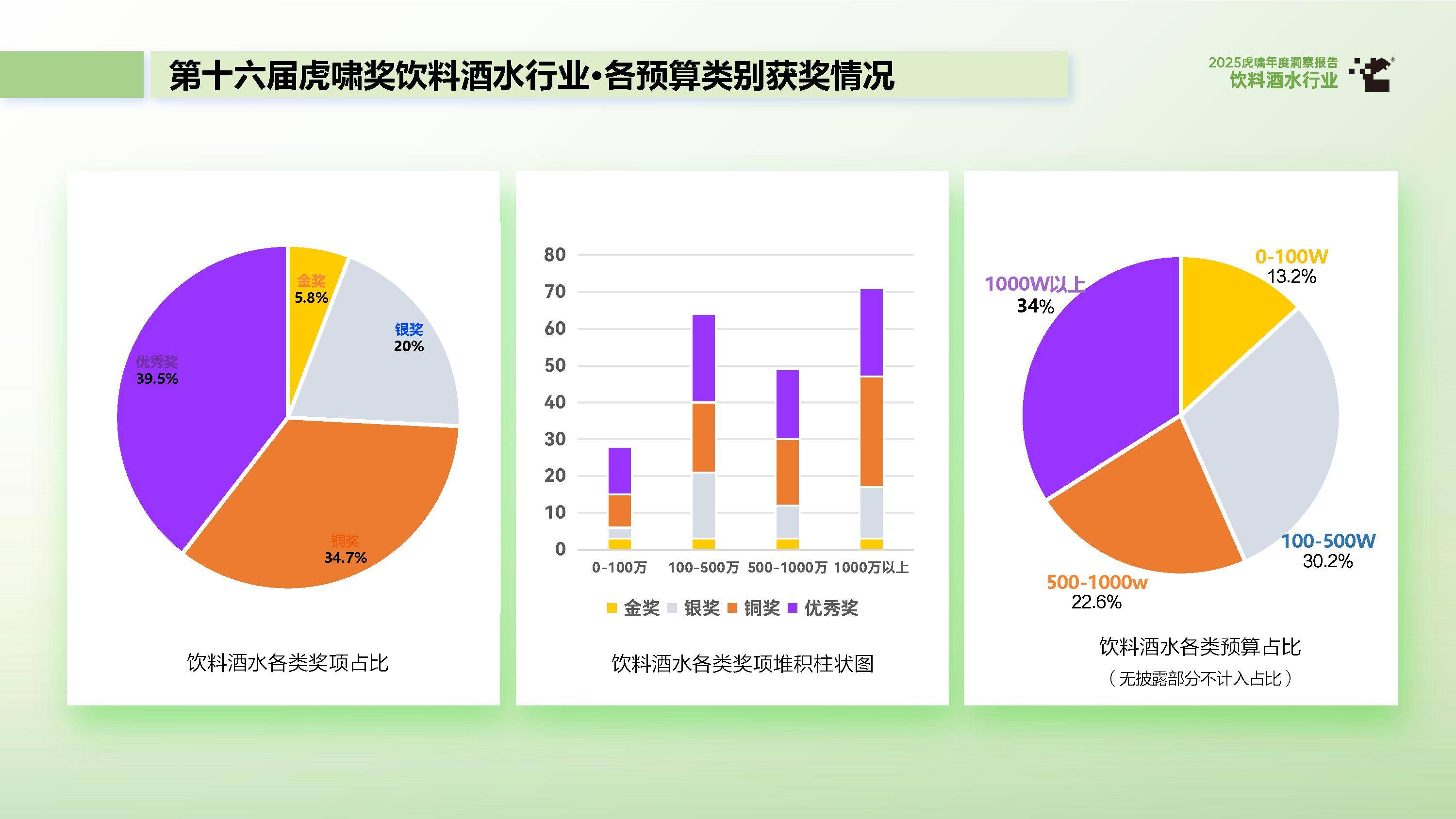 行业洞察成功案例(行业洞察家是做什么的)菏泽市